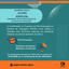 Programa de Pós-graduação em Estudos da Linguagem lança edital para seleção de Alunos Especiais em 2025-2